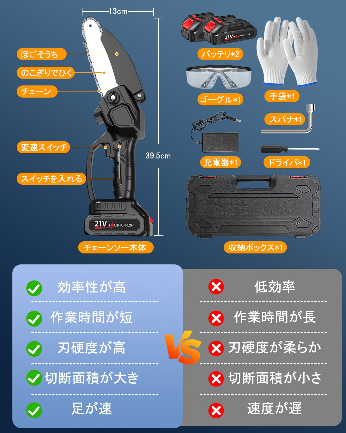 Amazon | チェーンソー 充電式 【2025新登場】電動 チェーンソー 小型
